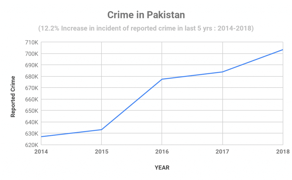 crime-statistics-open-data-pakistan